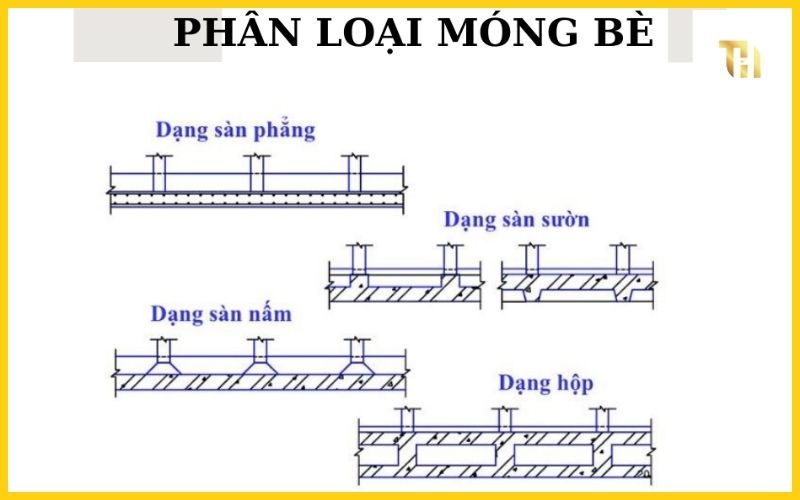 Các loại móng bè phổ biến hiện nay 