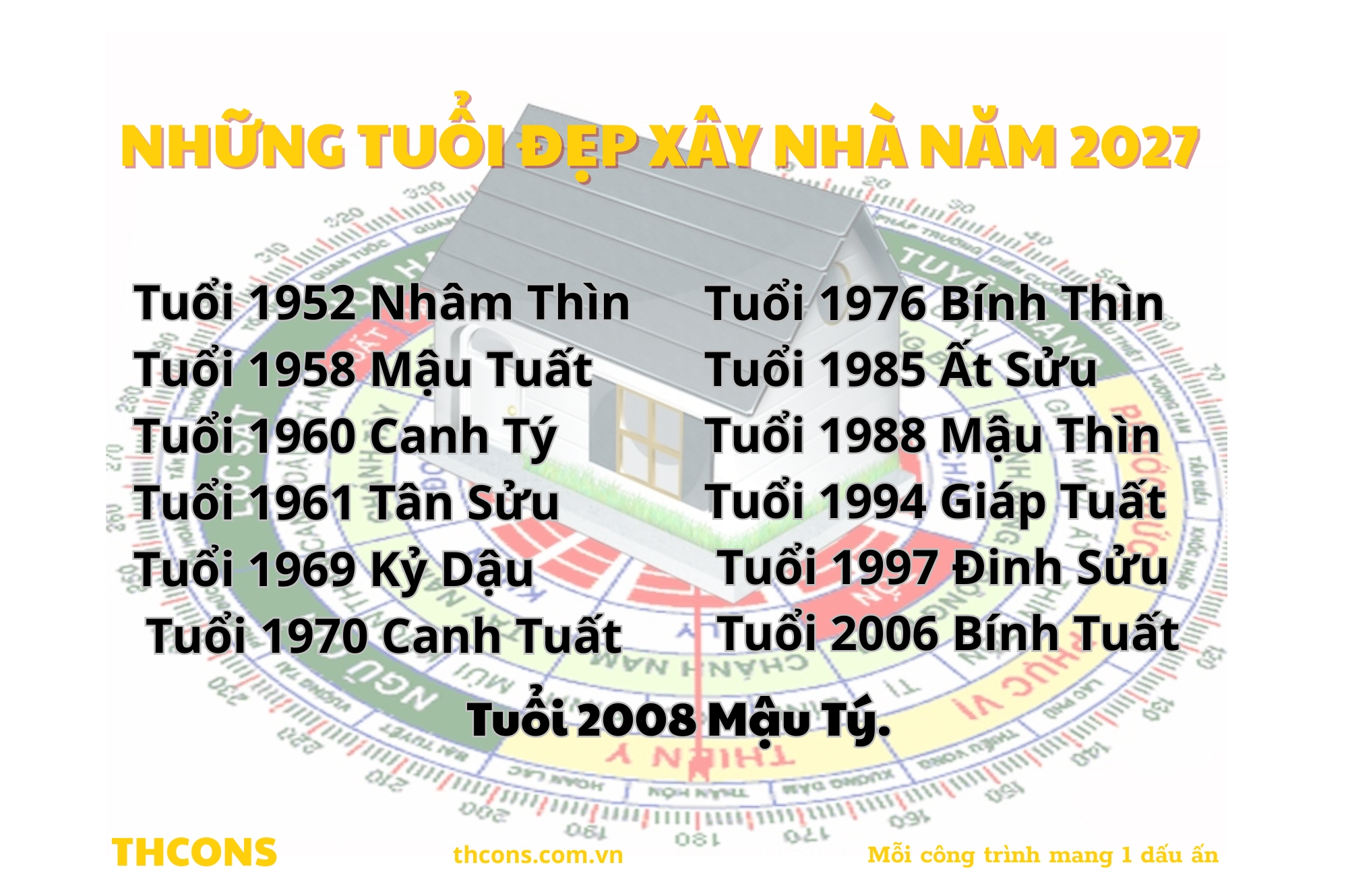 Danh sách những tuổi đẹp xây nhà năm 2027